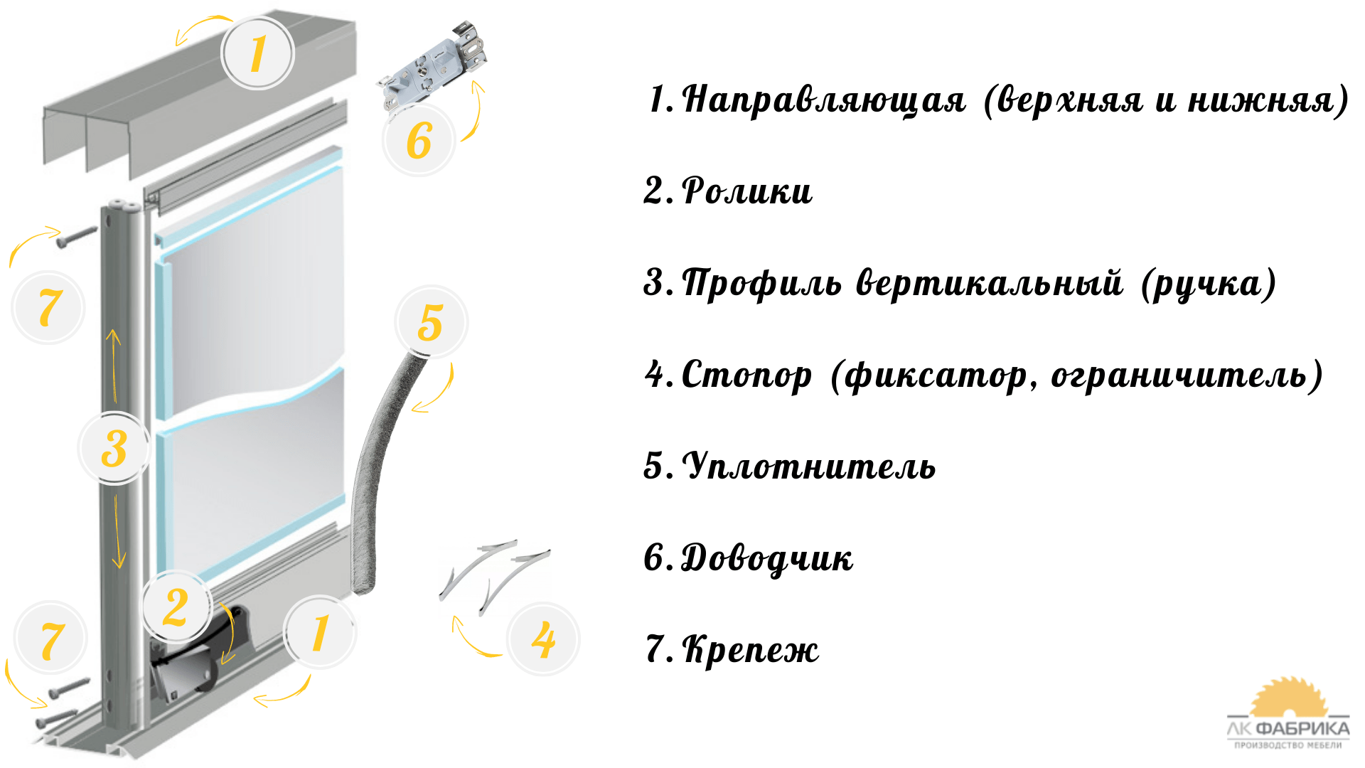 Раздвижная система: конструкция