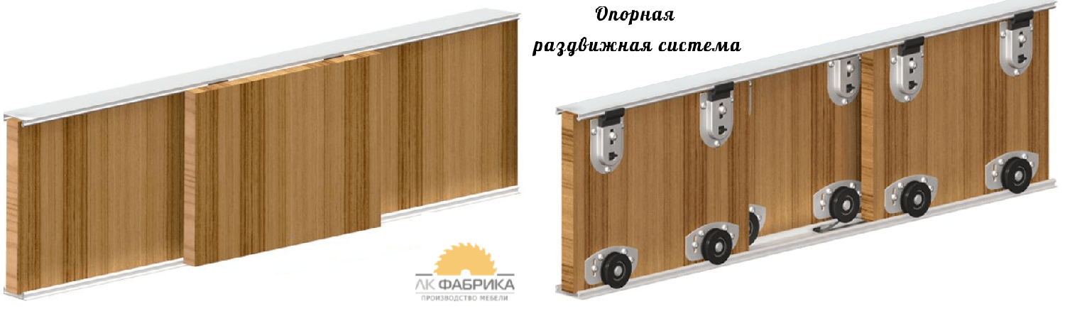 Опорная раздвижная система для шкафа