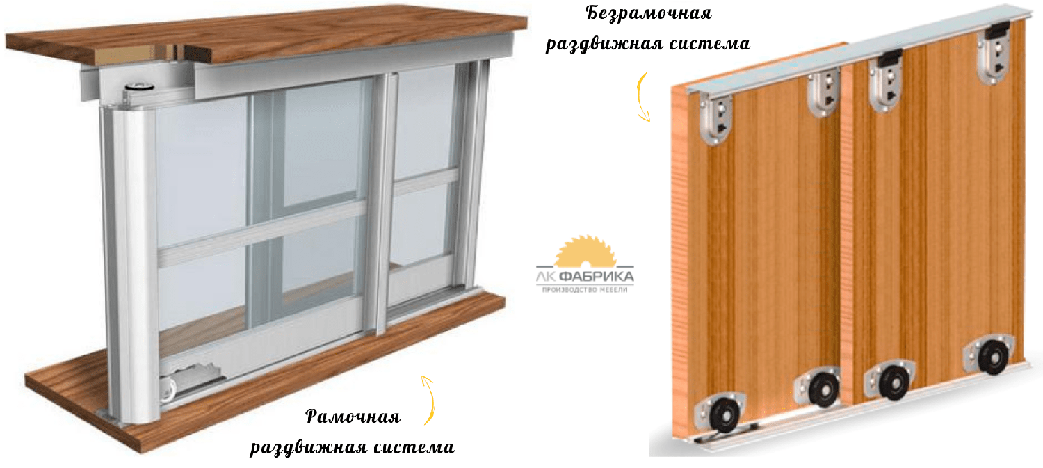 Раздвижная система для шкафа: безрамочная, рамочная